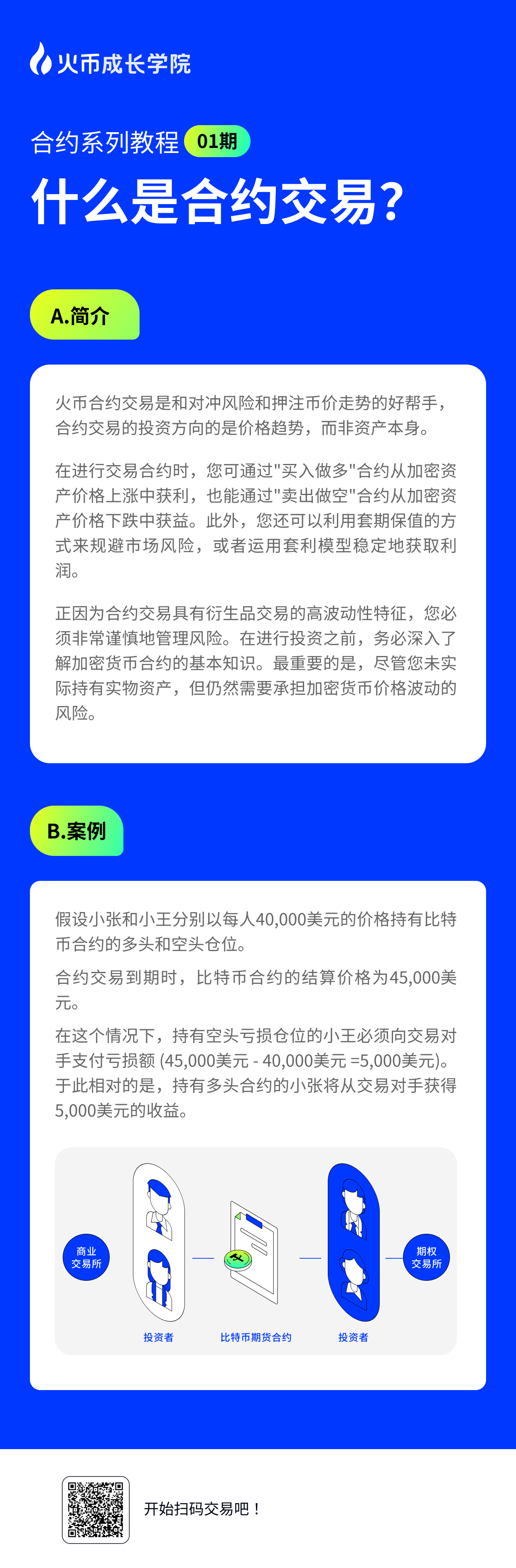 什么是合约交易？