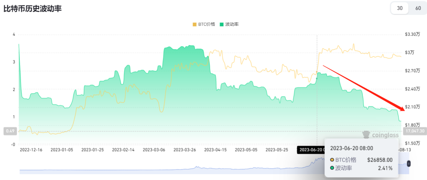 交易策略篇（3）——如何使用网格交易赚钱