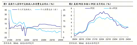 美国降息预期推迟，市场出现抄底机会？