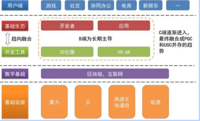 理念走向落地，元宇宙未来将如何发展