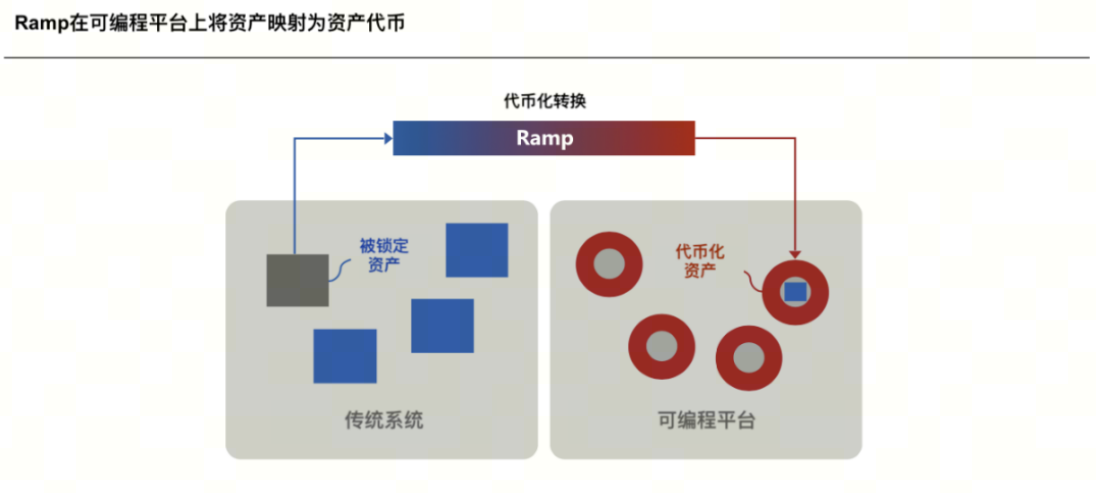 RWA行业研报：挑战仍在，但代币化的第一波浪潮已经到来