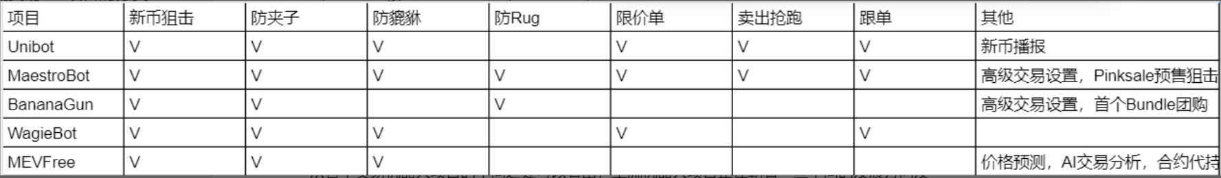 主流交易Bot项目的分类与梳理