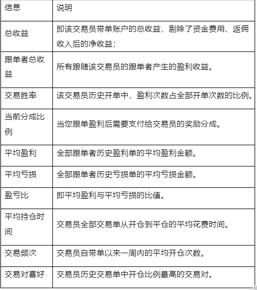 什么是合约跟单？一文了解跟单背后的底层逻辑