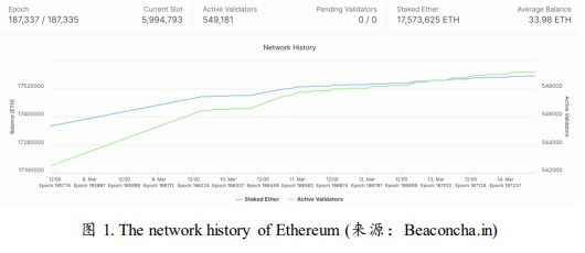 后「以太坊上海升级」时代，我们需要关注什么？