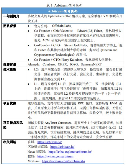 一文读懂以太坊二层项目Arbitrum