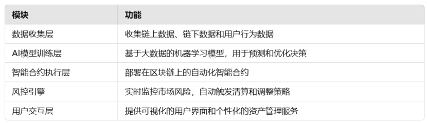 DeFAI生态深度研究报告：DeFi与AI的深度融合，2025穿越牛熊的全新叙事