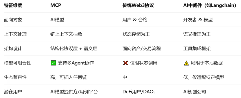 MCP深度研报：AI+Crypto大趋势中的协议新基建