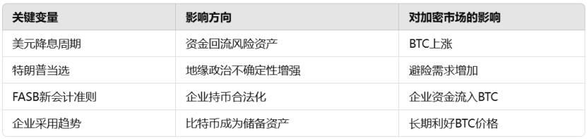 加密市场宏观研报：特朗普上任在即，BTC 2025首度重返10万美元，加密市场最新展望