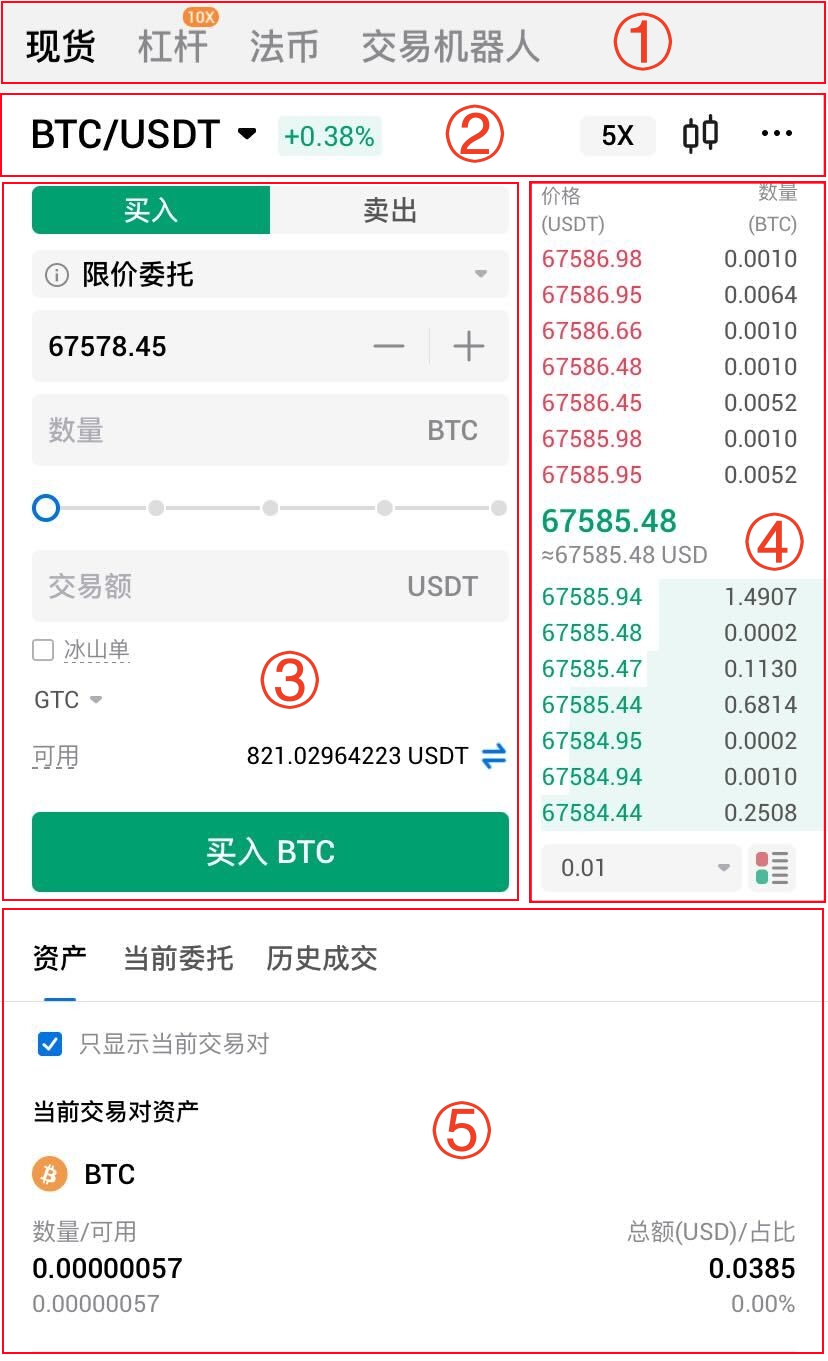 现货交易入门概念与交易界面介绍
