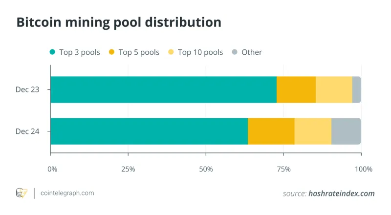 二月份热点回顾:SEC撤销6起案件,memecoin热潮冷却、Bybit被盗14亿